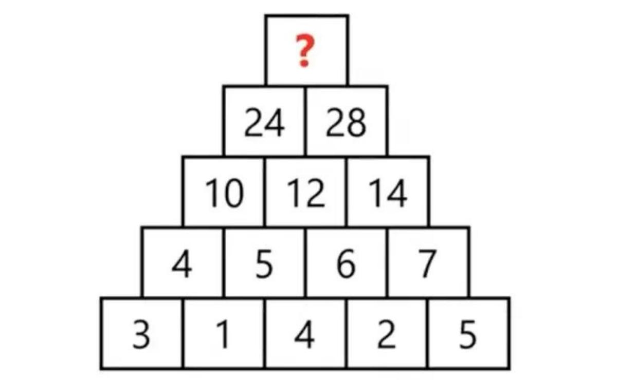 Regardez attentivement l'image du puzzle visuel et déterminez quel chiffre manque.